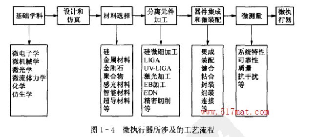 D1-4΢(zh)漰Ĺˇ