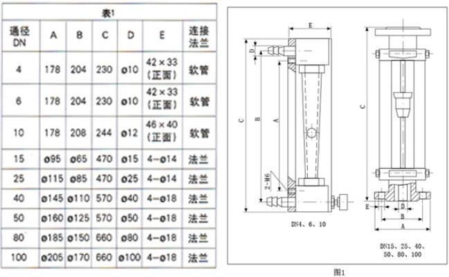 P䓲D(zhun)Ӌ(j)μbߴ 