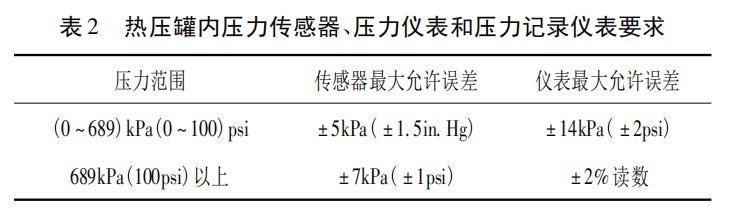  2 ቺރ(ni)x͉ӛ䛃xҪ